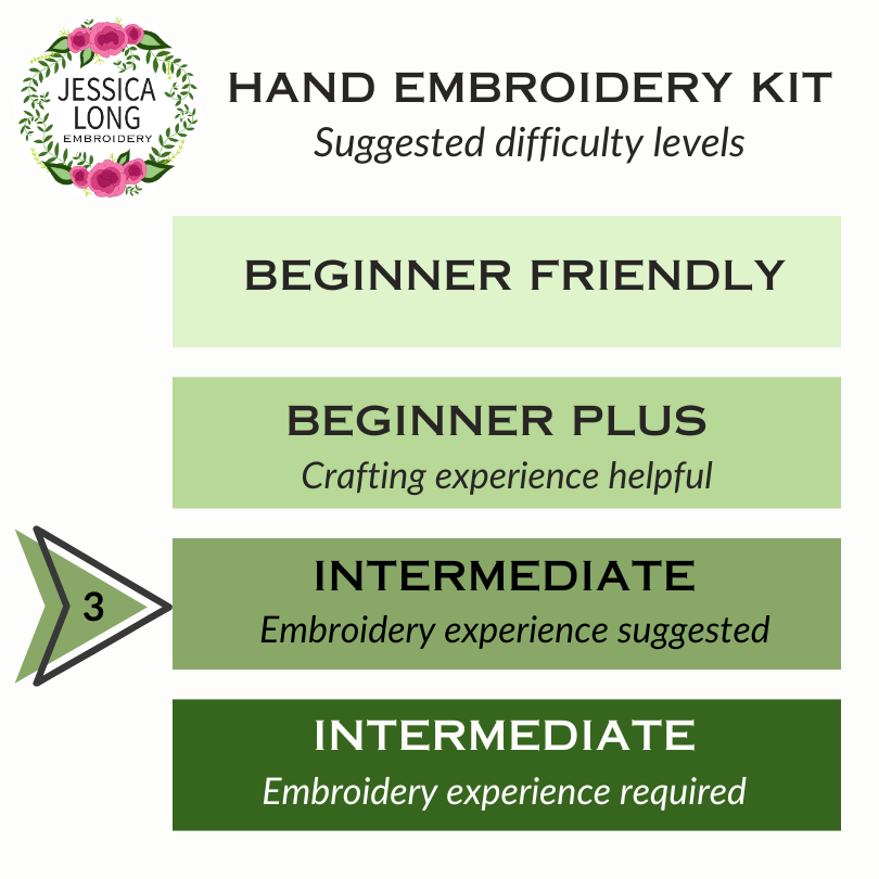 Hedgehog Embroidery Kit: Floss Card