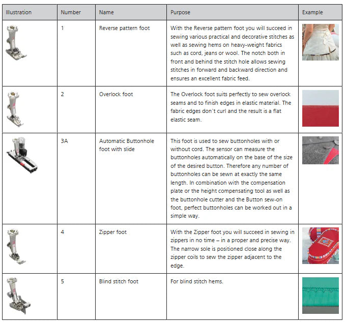 BERNINA 485 with 5.5mm stitching for perfect narrow topstitching