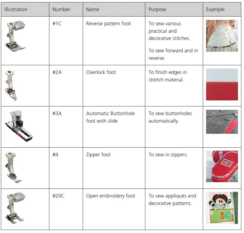 BERNINA 540 Sewing Machine with Embroidery Module Included