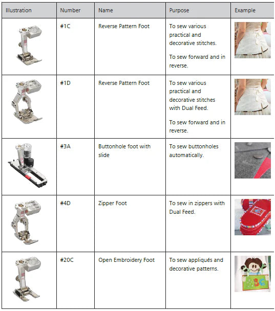 BERNINA 740 Sewing Machine with Dual Feed and 10" to the right of the needle