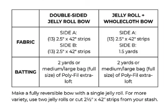 Jelly Roll Bow Class, Saturday, September 19 10:30-4...Celebrate National Jelly Roll day!